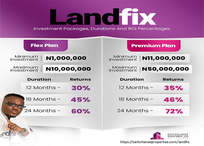 Landfix Investment
